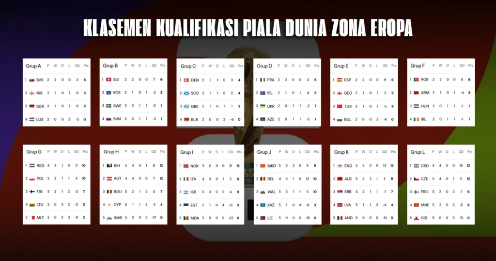 Piala Dunia 2026