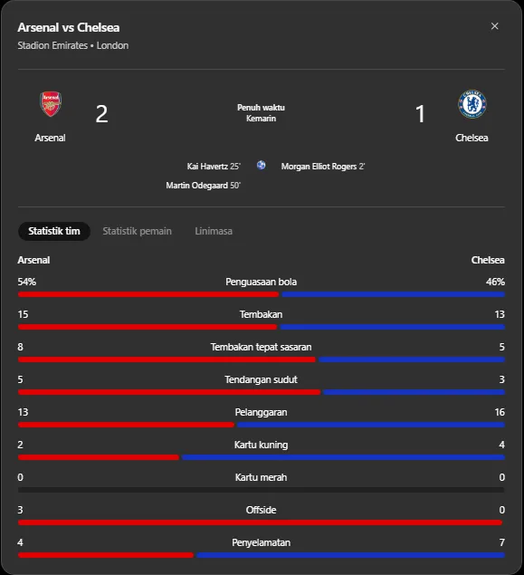 Hasil Arsenal vs Chelsea